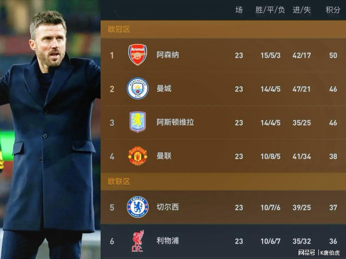 PG电子游戏-卡里克带领曼联步入正轨,卡塞米罗夏季离开